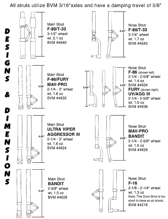 Designs & Dimensions